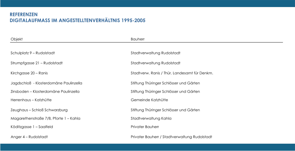 REFERENZEN DIGITALAUFMASS IM ANGESTELLTENVERHÄLTNIS 1995-2005 Objekt     Bauherr Schulplatz 9 – Rudolstadt   Stadtverwaltung Rudolstadt Strumpfgasse 21 – Rudolstadt   Stadtverwaltung Rudolstadt Kirchgasse 20 – Ranis   Stadtverw. Ranis / Thür. Landesamt für Denkm. Jagdschloß  - Klosterdomäne Paulinzella   Stiftung Thüringer Schlösser und Gärten Zinsboden – Klosterdomäne Paulinzella   Stiftung Thüringer Schlösser und Gärten Herrenhaus – Katzhütte   Gemeinde Katzhütte Zeughaus – Schloß Schwarzburg   Stiftung Thüringer Schlösser und Gärten Magarethenstraße 7/8, Pforte 1 – Kahla   Stadtverwaltung Kahla Köditzgasse 1 – Saalfeld   Privater Bauherr Anger 4 – Rudolstadt   Privater Bauherr / Stadtverwaltung Rudolstadt